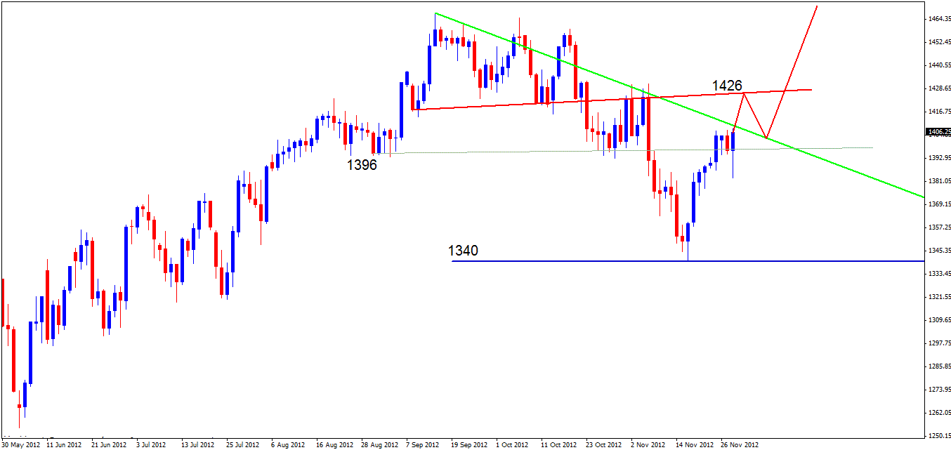 spx daily.gif