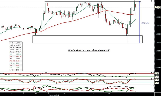 sp500 1h.jpg