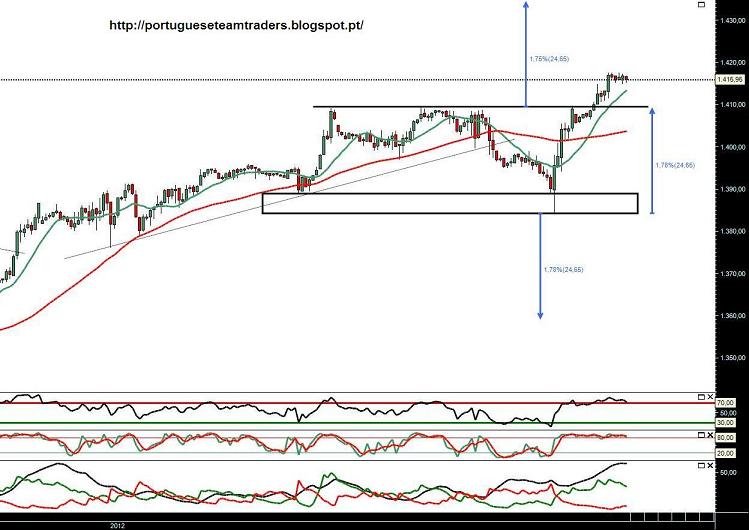 291112 SP500 1h cb.JPG
