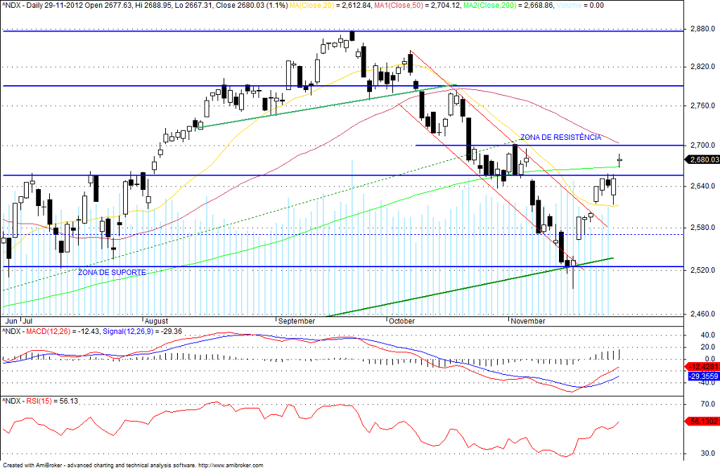 nasdaq100.png