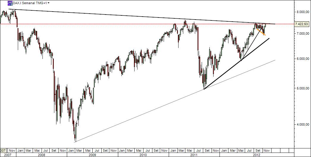 2012_11_30_DAX_TF_Semanal.jpg