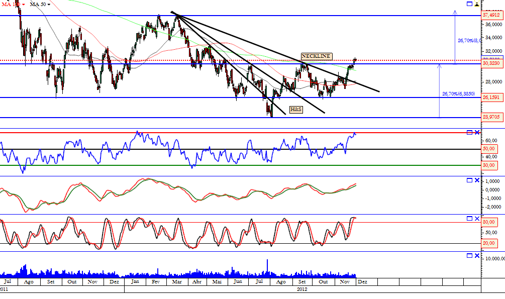 SGO 03-12-2012.png
