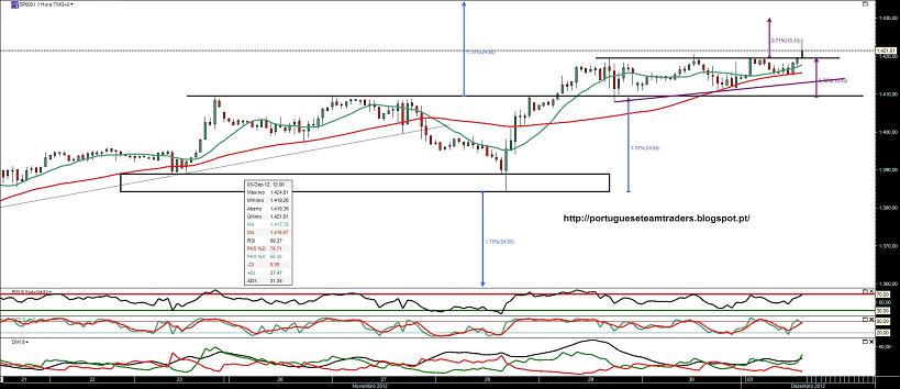 031212 sp 500 1h.jpg