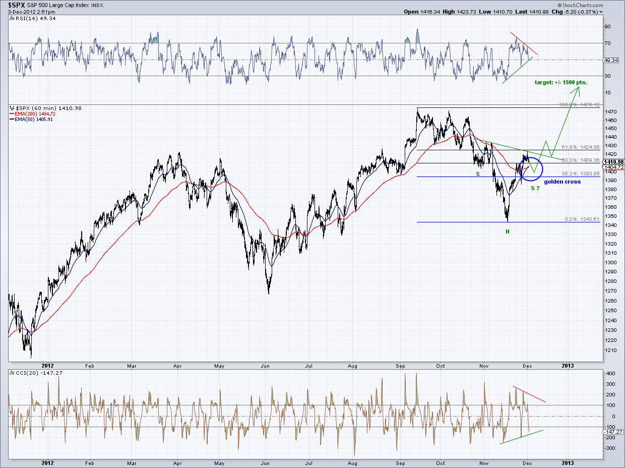 spx 60 min chart   3-12 -12.png