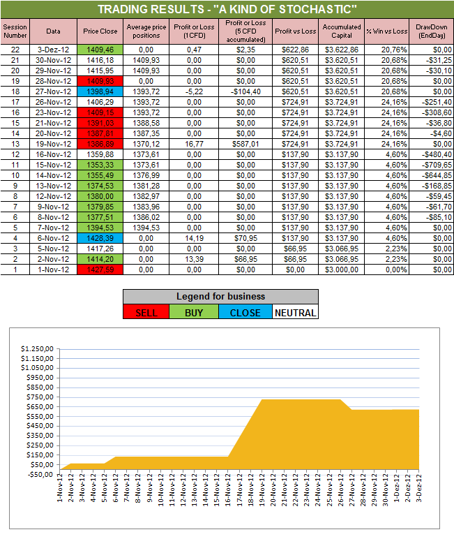A Kind of Stochastic.png