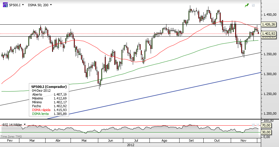SP500.png