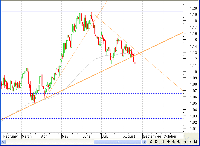 EURUSD20082003D_2.GIF