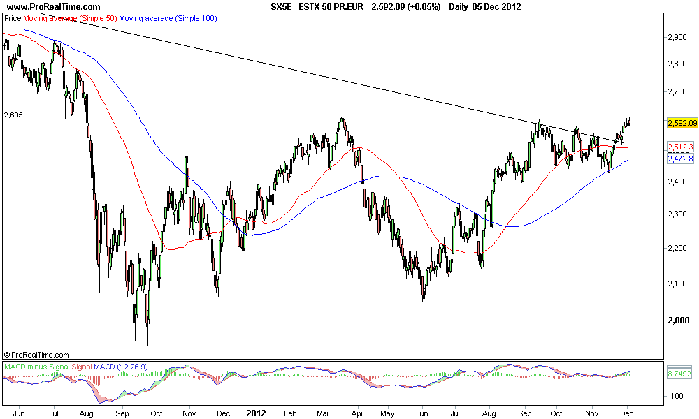 ESTX 50 PR.EUR 2.png