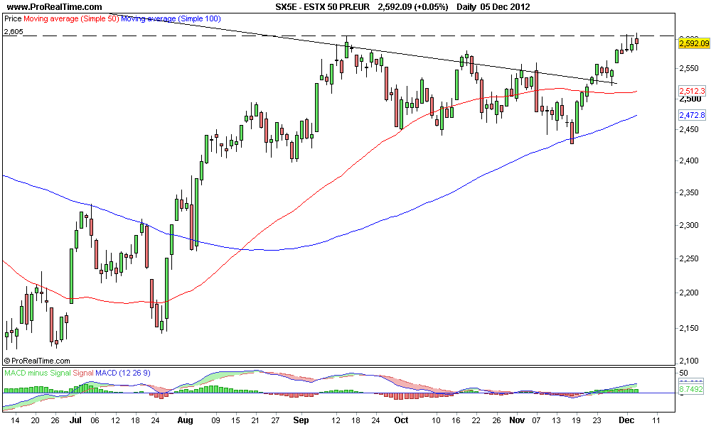 ESTX 50 PR.EUR 3.png