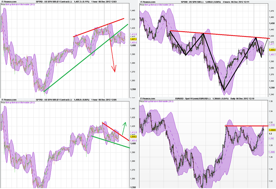 US SPX 500 (E1 Contract) (-).png80.png
