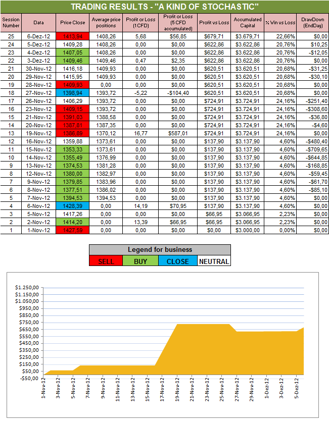 A Kind of Stochastic.png