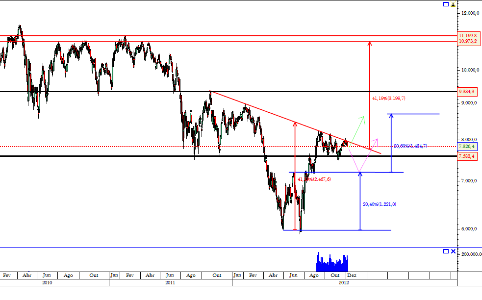 IBEX 07-12-2012.png
