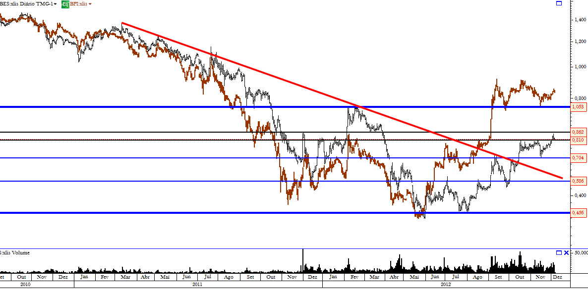 BES.BPI 07-12-2012.png