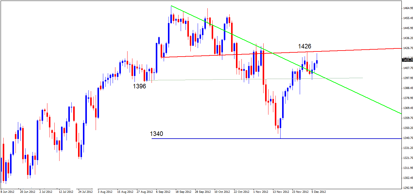 spx daily 07-12-2012.gif