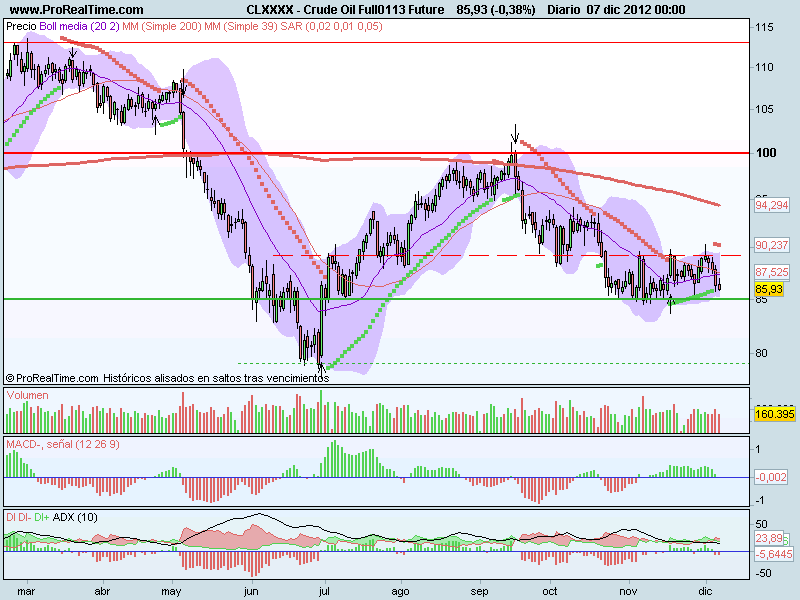 Crude Oil Full0113 Future.png