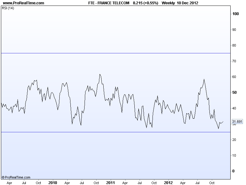 FRANCE TELECOM RSI.png