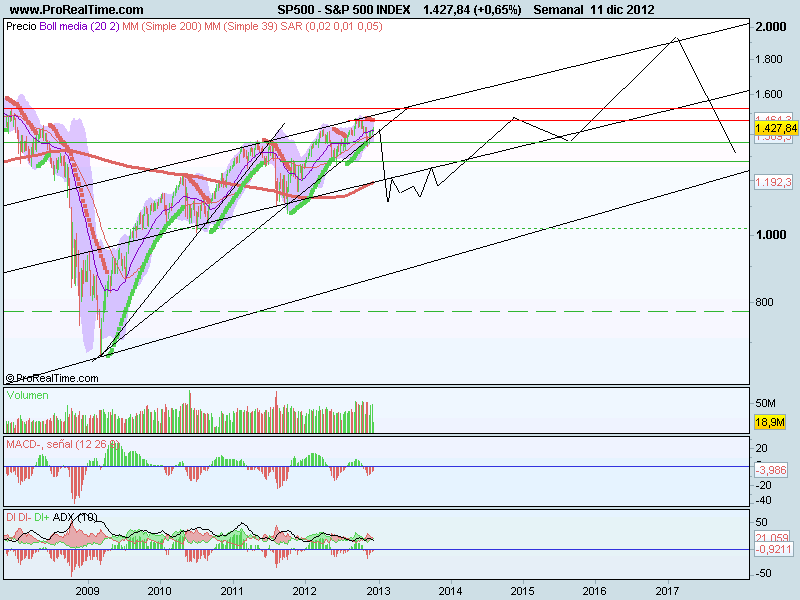 S&P 500 INDEX.png
