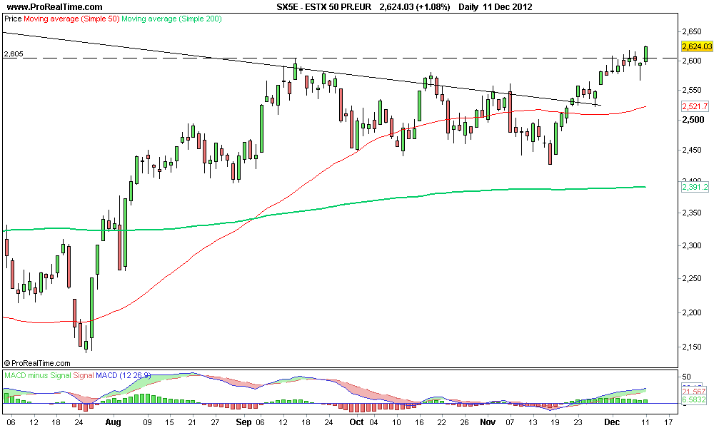 ESTX 50 PR.EUR 2.png