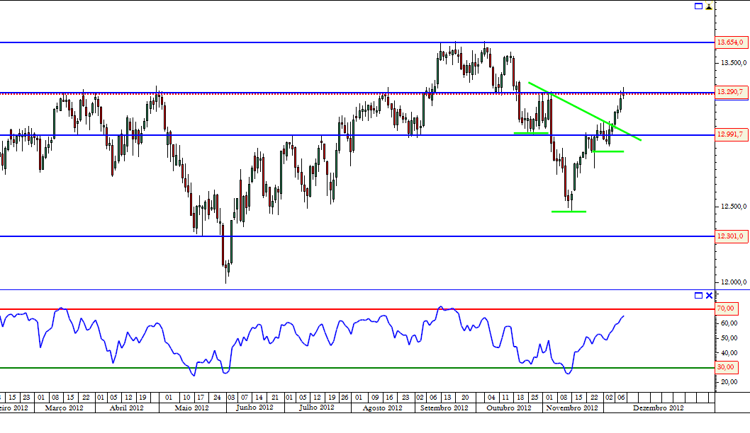DJ 12-12-2012 diario.png