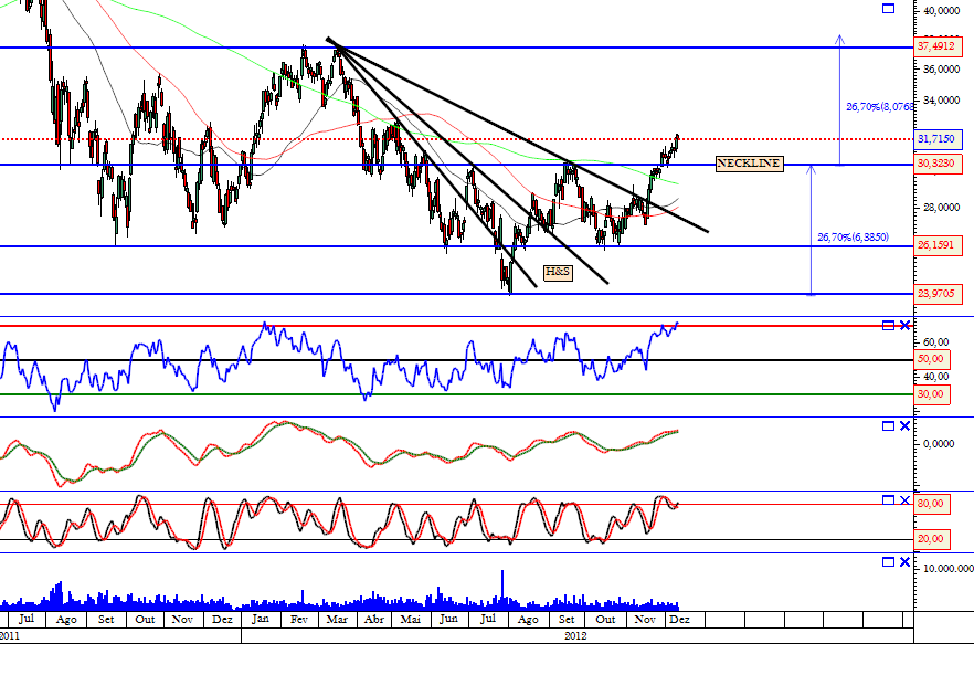 SGO 12-12-2012 diario.png