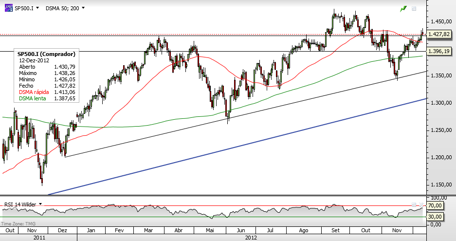 SP500.png