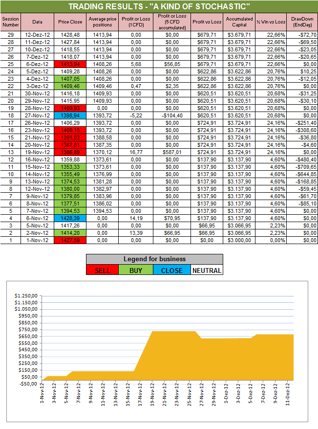 A Kind of Stochastic.png
