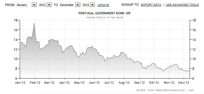 Portugal_Bonds_10Y.png