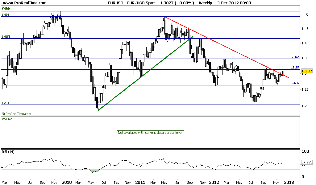 USD Spot_semanal.png
