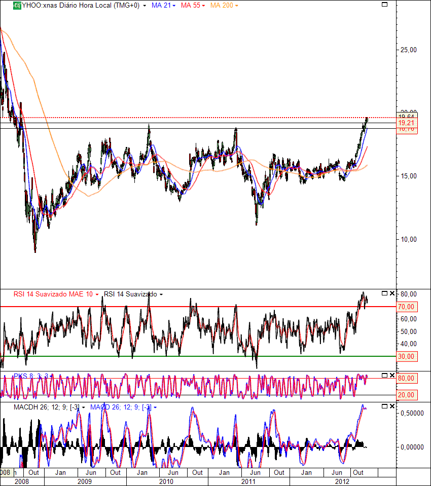 YHOO 14-12-2012(D).gif