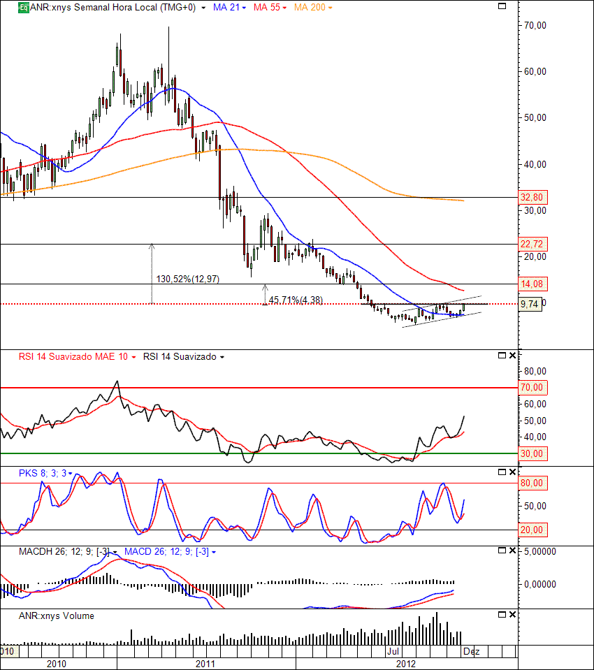ANR 14-12-2012(W).gif