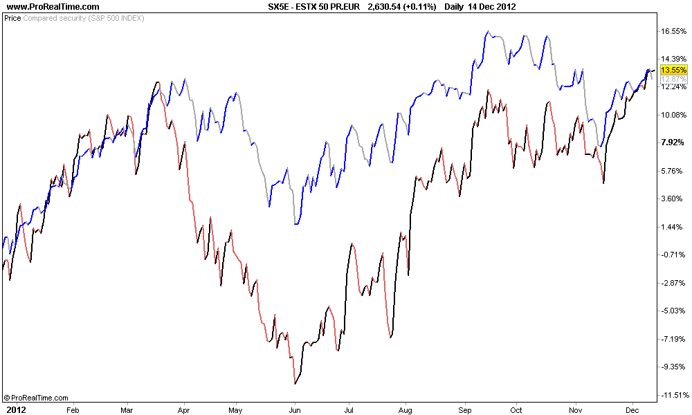 ESTX vs SPX 2012.png