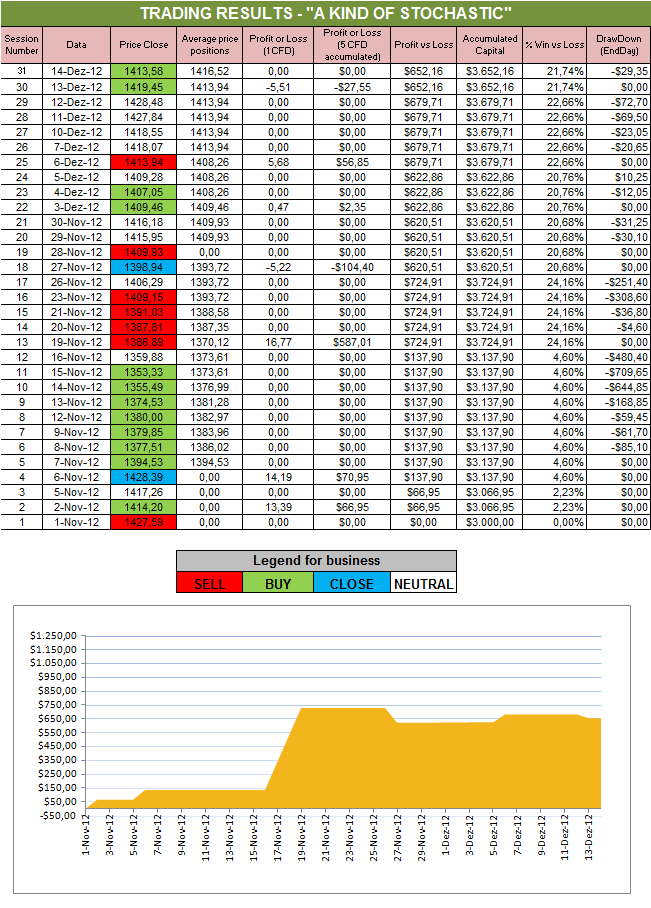 A Kind of Stochastic.png