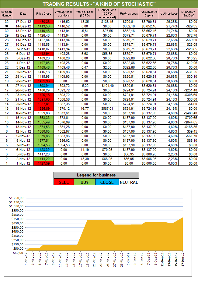 A Kind of Stochastic.png