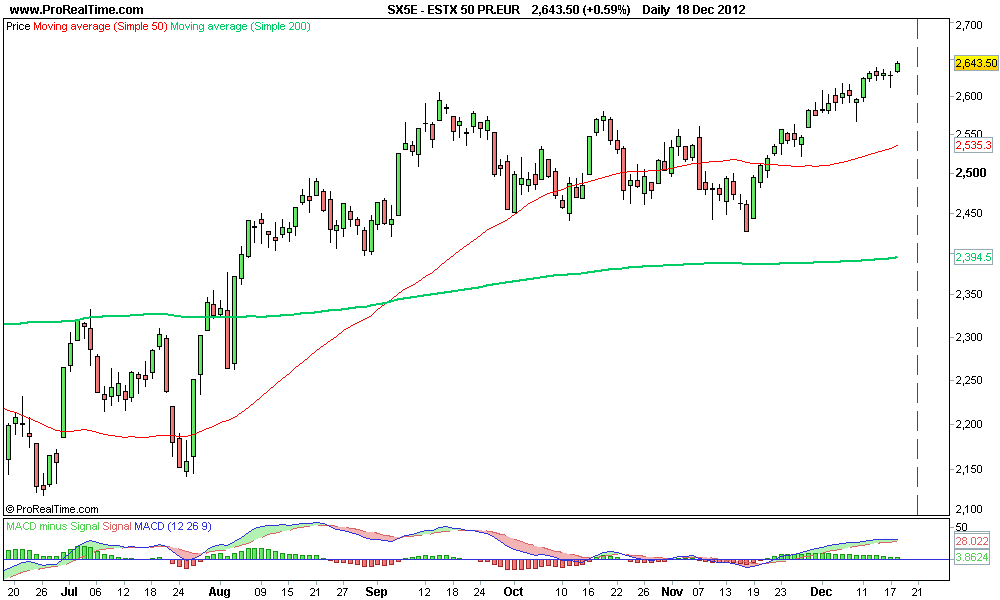 ESTX 50 PR.EUR.png