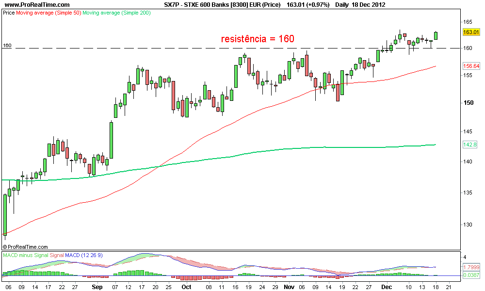 STXE 600 Banks [8300] EUR (Price).png