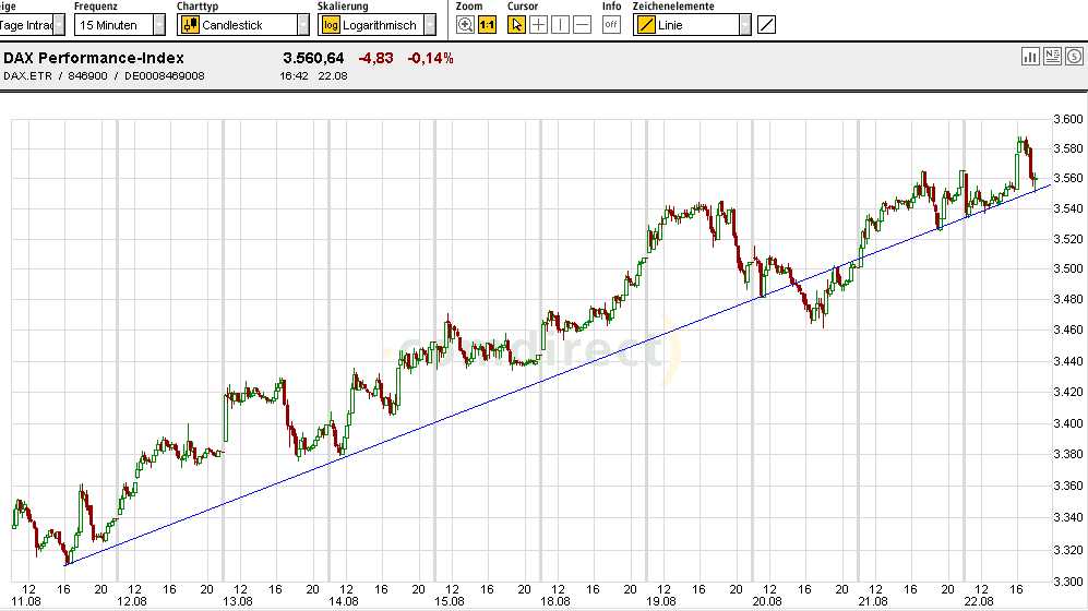 DAX 22082003 1.jpg