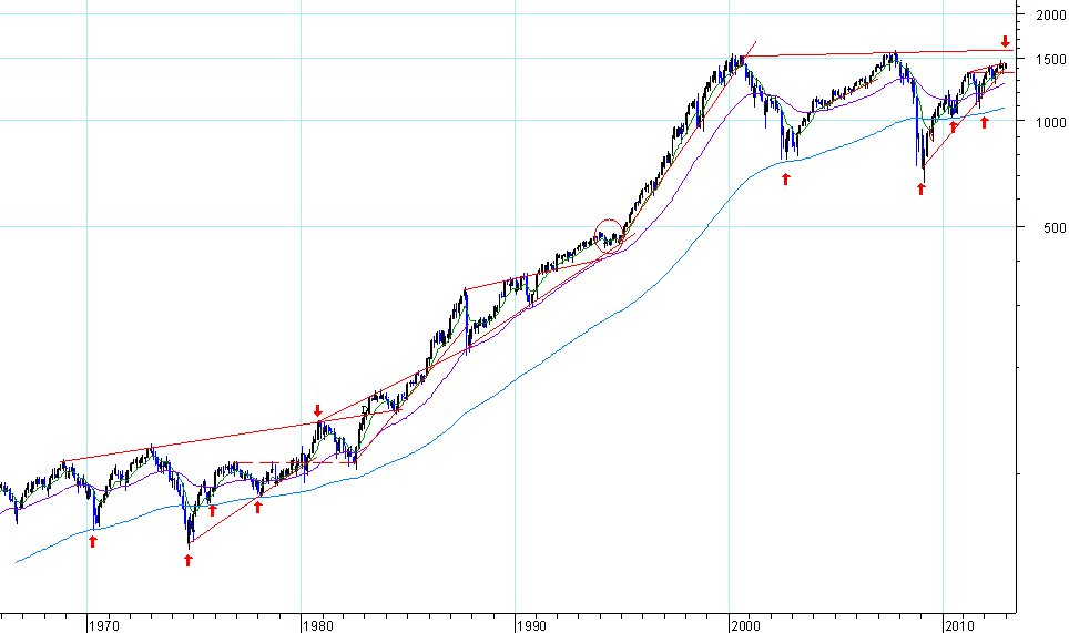 spx mensal.PNG