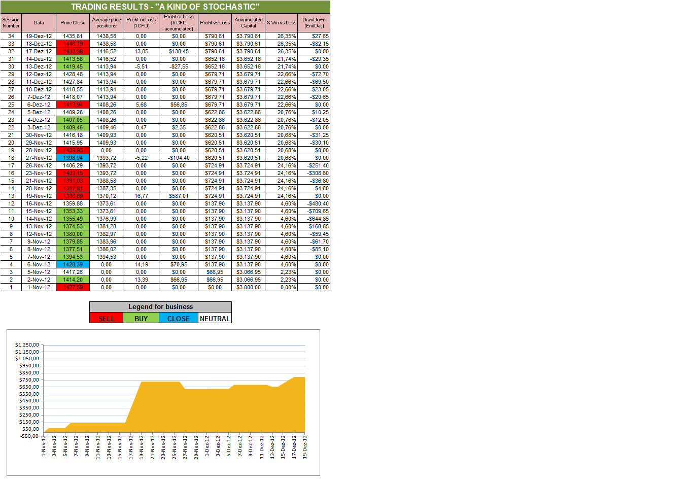 A Kind of Stochastic.png