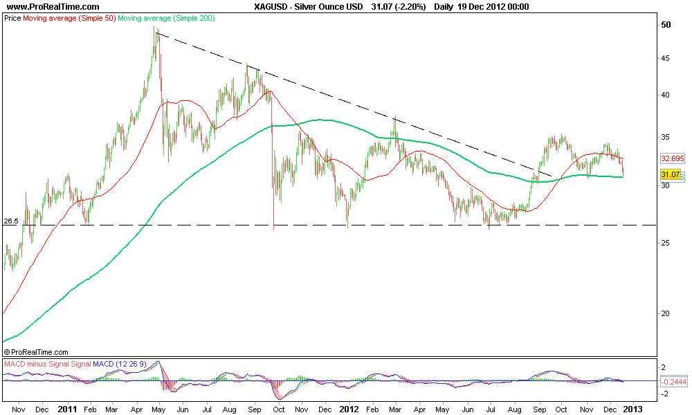 Silver Ounce USD.png