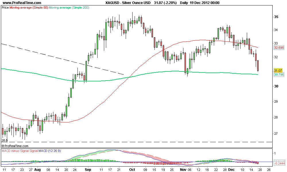 Silver Ounce USD 2.png