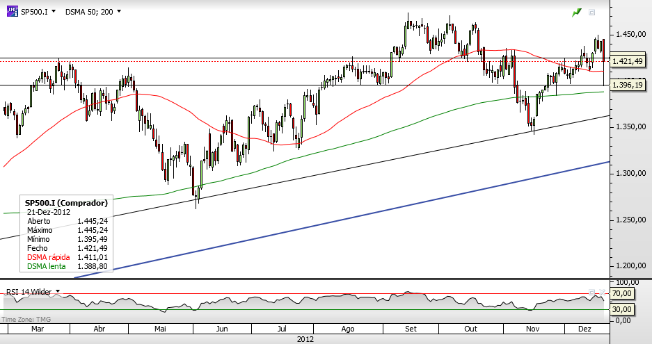 SP500.png