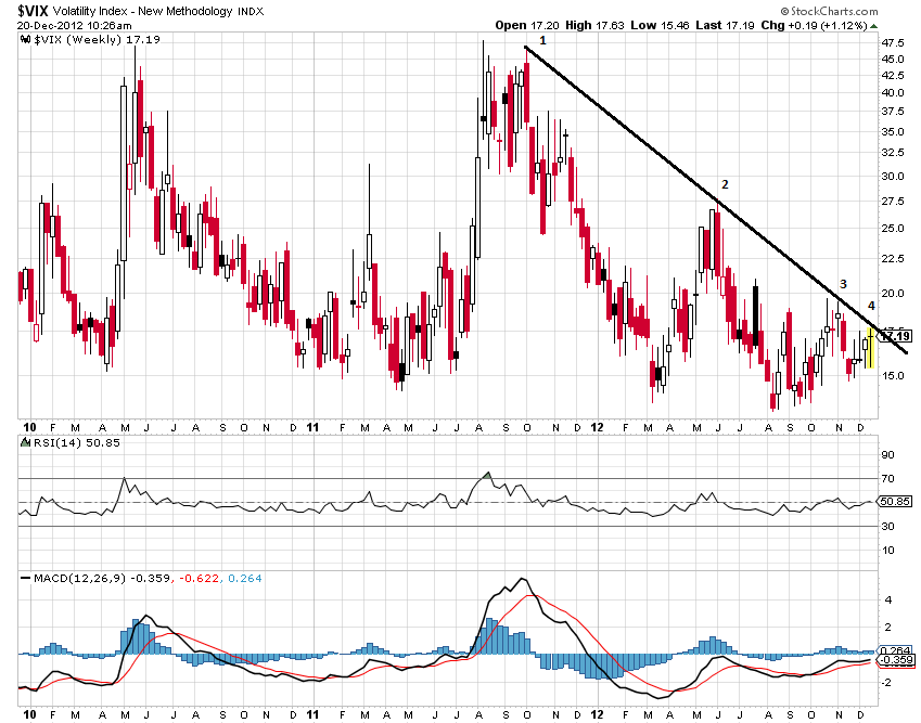vix 20-12-2012 1.png