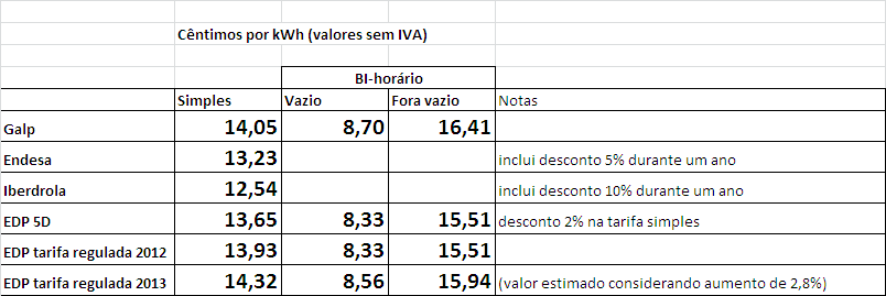 precos electricidade 2.PNG