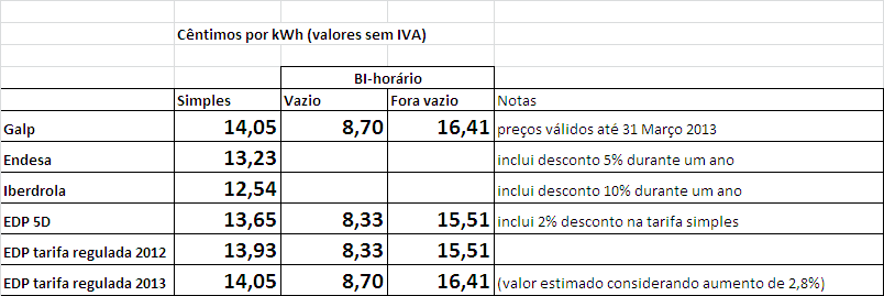 precos electricidade 3a.PNG