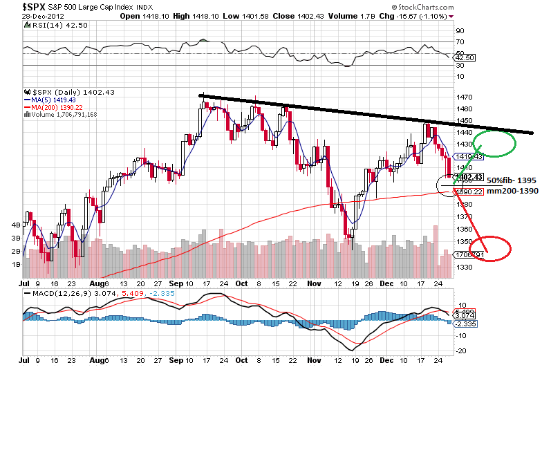 sp 31-12-2012.png
