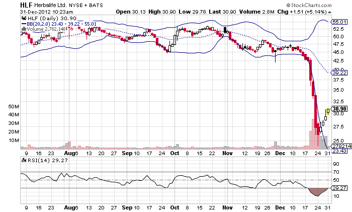 HLF buy point.png