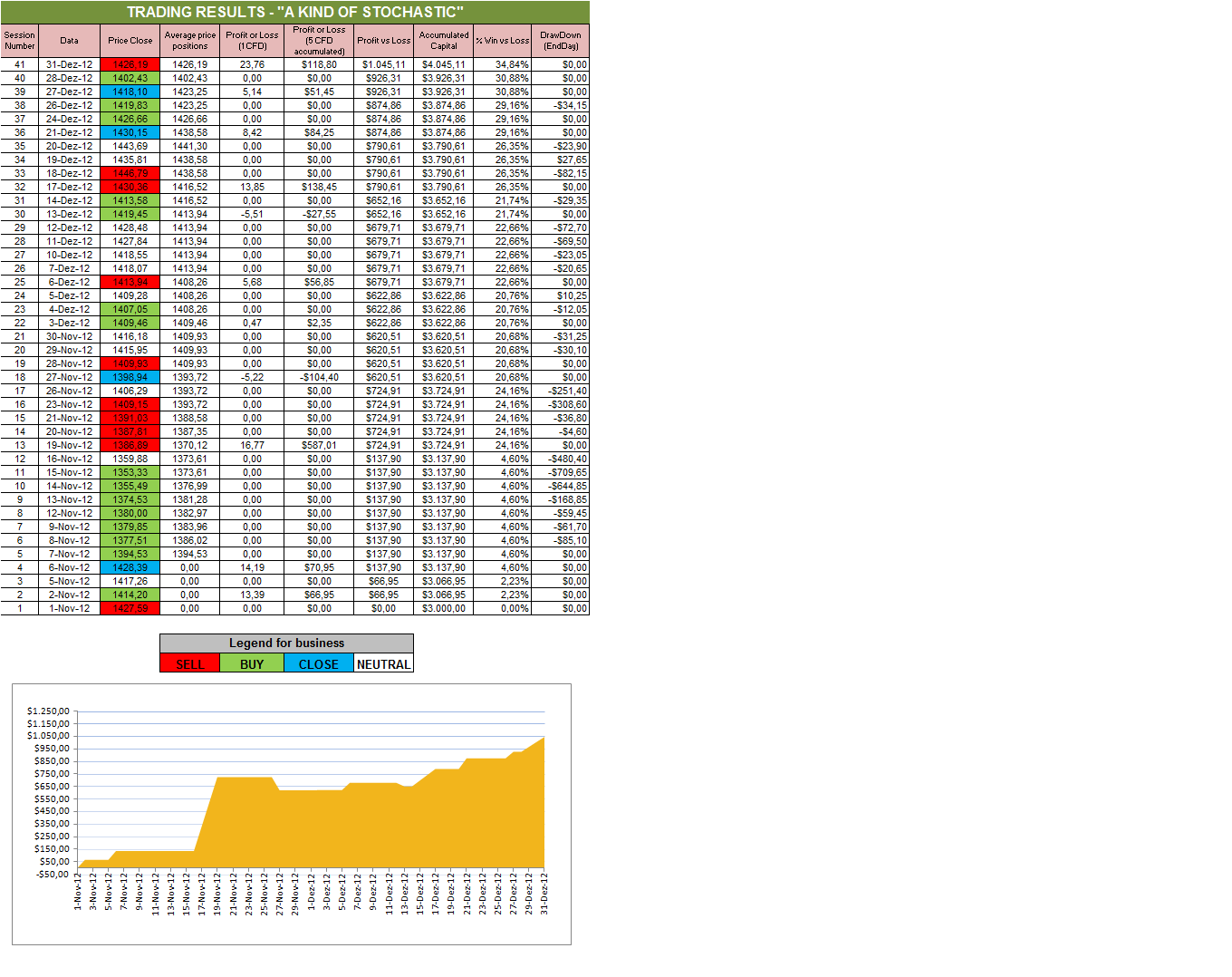 A Kind of Stochastic.png