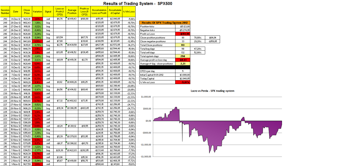 Resultados - Trading System SPX.png