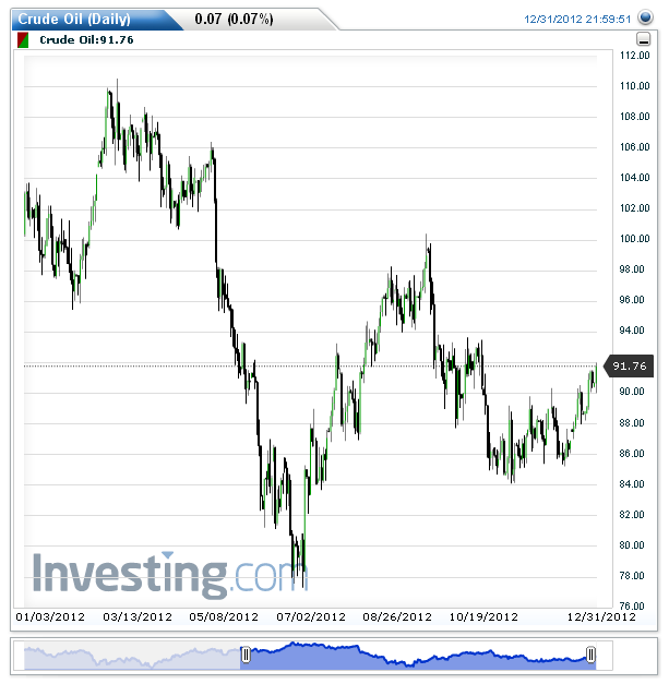 Crude Oil.png