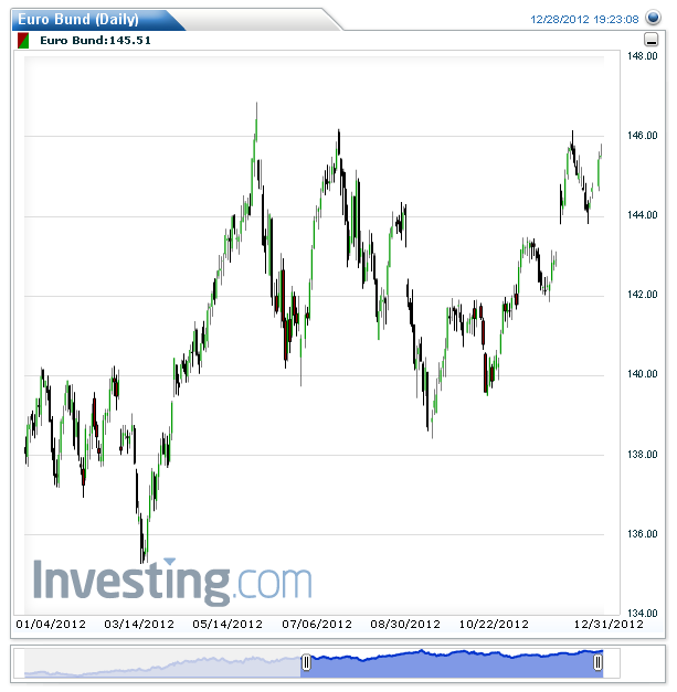 Euro Bund.png